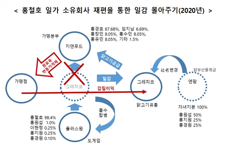 크레치코 굽네치킨 플러스원.png