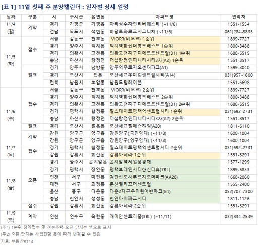 분양 부동산 아파트 20241103.jpg