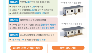 개발제한구역은 체류형 쉼터 불가... 거주 목적 아닌 농막만 가능