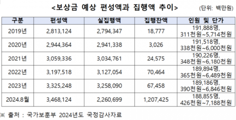 보훈부 예산 부풀리기 주먹구구 김현정.png