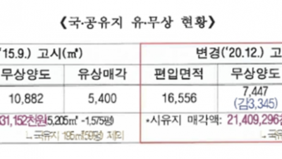 고양시, “원당4구역 재개발사업 문제점 확인... 전문가 TF로 철저한 검증”