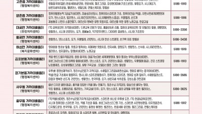 김포시 읍·면·동 가까이배움터, 183개 과정 정규강좌 수강생 모집