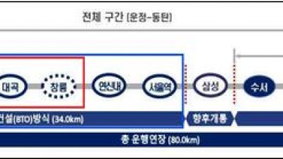 GTX-A 파주 운정~서울역 12월 개통... 일산에서 서울역까지 16분