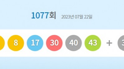 ﻿1077회 로또 1등 7명… 당첨금 35억 7천만 원