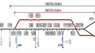 광명~수색 고속철도 계획수립 잰걸음...  2033년 완공 예정    