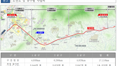 ‘옥정~포천선’ 3개 공구 모두 유찰 없이 실시설계 착수... 2024년 착공 청신호