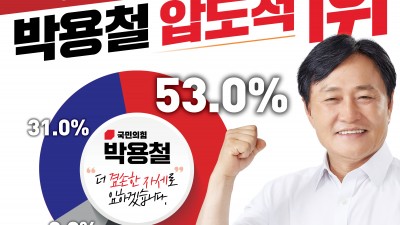 [강화군수 보궐] 박용철 53% 독주... 한연희 31% > 안상수 8.9% > 김병연 1.8%