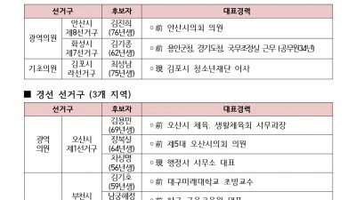 [명단] 국민의힘, 김진희(안산).김기종(화성).최성남(김포) 재보궐 단수 공천