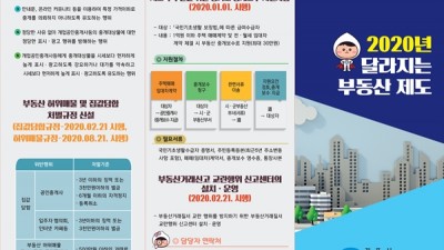 김포시, 2020년 달라지는 부동산 제도 홍보