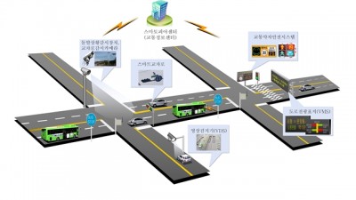 김포시, 스마트 교통체계 구축사업 본격 추진
