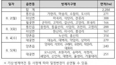 8월 2일부터 벼 재배지역 항공방제 실시