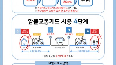 쓰면 쓸 수록 돈 버는 '알뜰교통카드' 시민들 큰 호응